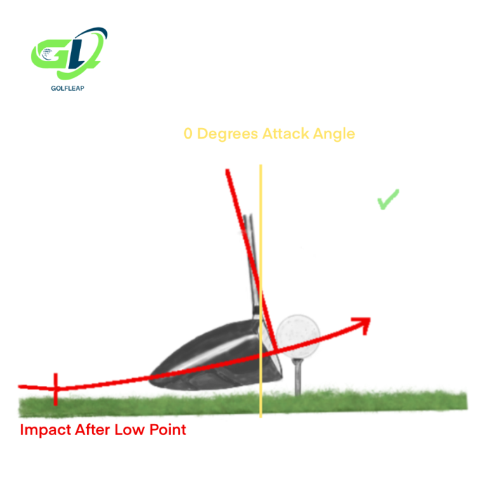 how to hit a driver lowpoint