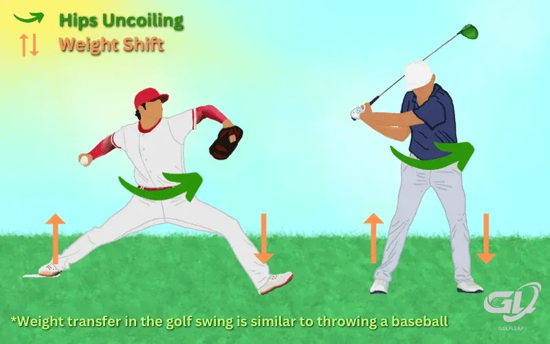 weight transfer golf compared to baseball