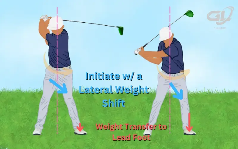 Lateral Weight Shift in the Downswing
